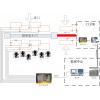 學生平安短信服務系統(家校通)