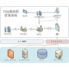哲濤ZT-ITSM流程管理軟件