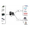 迅饒OPC2BACnet