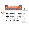 弱電施工隊，上海弱電集成商-上海弱電集成公司
