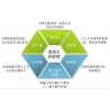 OCR紙質(zhì)文檔軟件