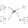 VPN ,虛擬專網(wǎng) 調(diào)試配置