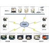 鼎科B/SV7.0信息發布系統