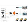 IPAVS嵌入式WMV9音視頻編碼器