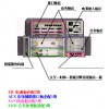 華為電力通信OSN1500B光傳輸集成商