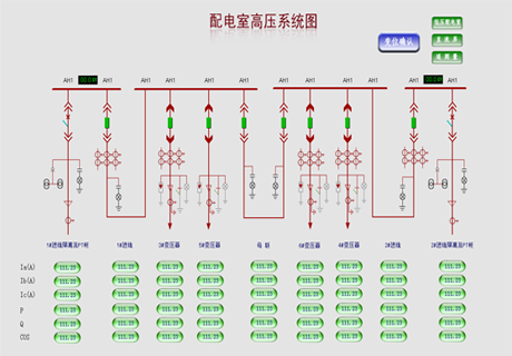 易組態電力監控軟件（I/0點數為64點）