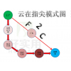 云在指尖系統平臺