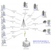 萊安科技無線設(shè)備水利行業(yè)監(jiān)控視頻傳輸運(yùn)用