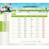 直銷靜態系統|直銷獎金分配程序|直銷分賬系統