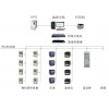 Acrel-2000智能配電系統