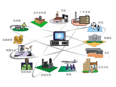 技防聯(lián)網(wǎng)報(bào)警
