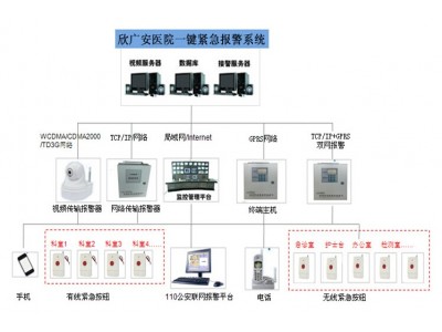 欣廣安人民醫(yī)院一鍵報(bào)警裝置