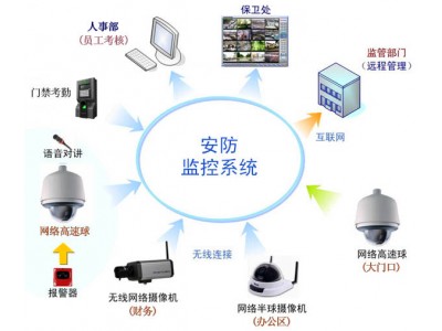 聯(lián)網(wǎng)報(bào)警,大型工業(yè)園火災(zāi)報(bào)警