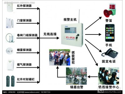 欣廣安社會(huì)福利院火災(zāi)聯(lián)網(wǎng)報(bào)警系統(tǒng)