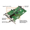 nVIDIA Quadro SYNC 視頻同步卡