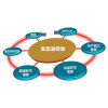 包裝袋二維碼追溯系統開發