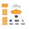 acrel cloud-6000安全用電管理云平臺(tái)