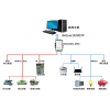 BACnet網關BAC2004-ARM