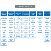 申甌智慧養(yǎng)老服務(wù)平臺(tái)