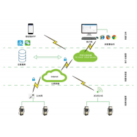 AcrelCloud-9500電瓶車充電樁收費云平臺