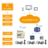 AcrelCloud-6000安全用電管理云平臺