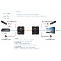 1080P高清DVI光纖延長器(單模雙纖雙向IR)