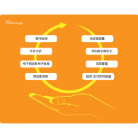 8MSaaS：電子招采如何為企業(yè)帶來巨大效益？