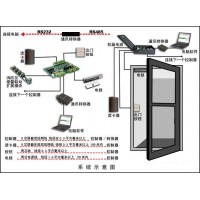 淄博 門禁系統 中特