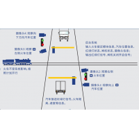 鐵路平交道口智能安全防護系統 道口安全 道口報警 平交道口